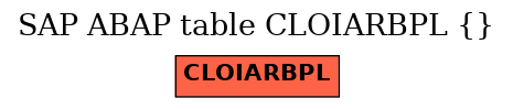 E-R Diagram for table CLOIARBPL ()