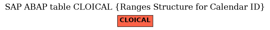 E-R Diagram for table CLOICAL (Ranges Structure for Calendar ID)