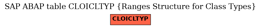E-R Diagram for table CLOICLTYP (Ranges Structure for Class Types)