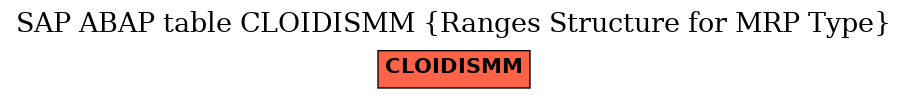 E-R Diagram for table CLOIDISMM (Ranges Structure for MRP Type)