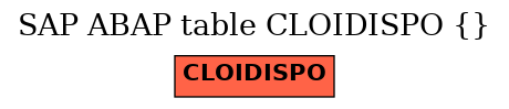 E-R Diagram for table CLOIDISPO ()