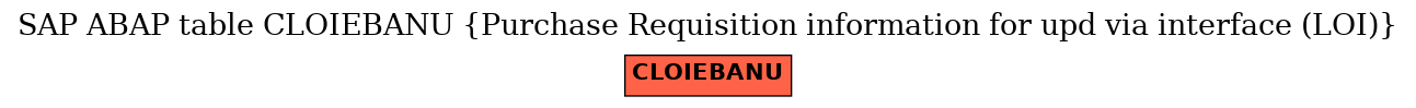 E-R Diagram for table CLOIEBANU (Purchase Requisition information for upd via interface (LOI))