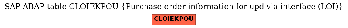E-R Diagram for table CLOIEKPOU (Purchase order information for upd via interface (LOI))