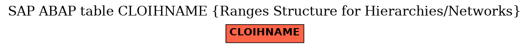 E-R Diagram for table CLOIHNAME (Ranges Structure for Hierarchies/Networks)