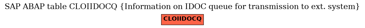 E-R Diagram for table CLOIIDOCQ (Information on IDOC queue for transmission to ext. system)