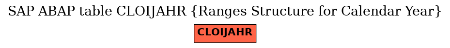 E-R Diagram for table CLOIJAHR (Ranges Structure for Calendar Year)