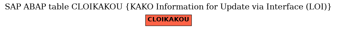 E-R Diagram for table CLOIKAKOU (KAKO Information for Update via Interface (LOI))