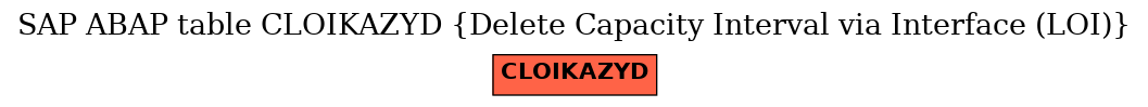 E-R Diagram for table CLOIKAZYD (Delete Capacity Interval via Interface (LOI))