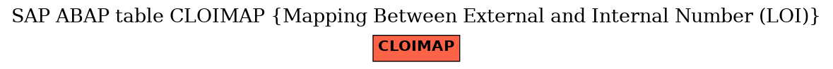 E-R Diagram for table CLOIMAP (Mapping Between External and Internal Number (LOI))