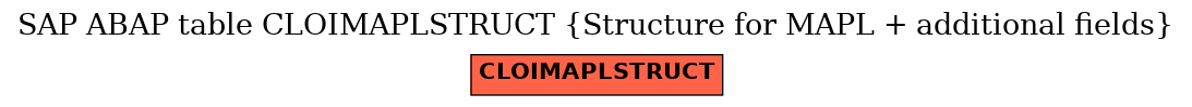 E-R Diagram for table CLOIMAPLSTRUCT (Structure for MAPL + additional fields)