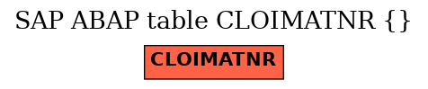 E-R Diagram for table CLOIMATNR ()