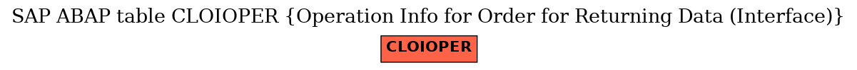 E-R Diagram for table CLOIOPER (Operation Info for Order for Returning Data (Interface))