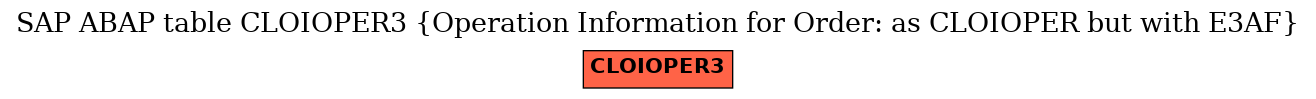 E-R Diagram for table CLOIOPER3 (Operation Information for Order: as CLOIOPER but with E3AF)