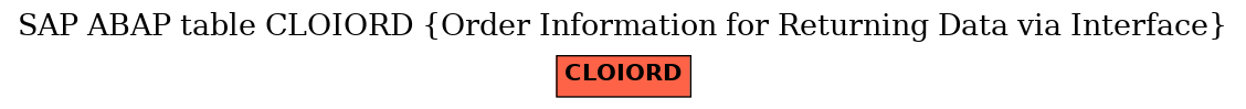 E-R Diagram for table CLOIORD (Order Information for Returning Data via Interface)