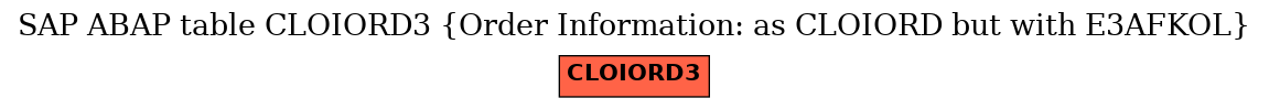 E-R Diagram for table CLOIORD3 (Order Information: as CLOIORD but with E3AFKOL)