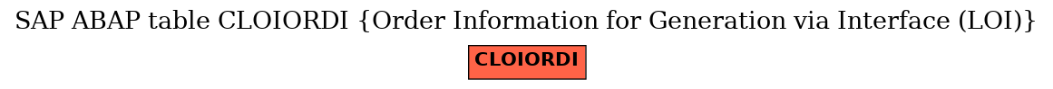 E-R Diagram for table CLOIORDI (Order Information for Generation via Interface (LOI))