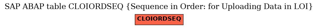 E-R Diagram for table CLOIORDSEQ (Sequence in Order: for Uploading Data in LOI)