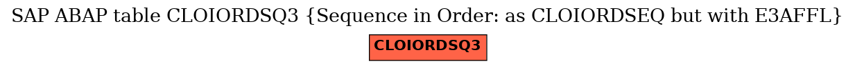 E-R Diagram for table CLOIORDSQ3 (Sequence in Order: as CLOIORDSEQ but with E3AFFL)