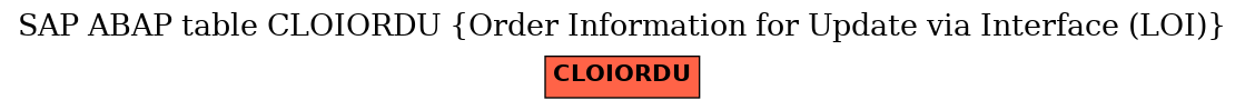 E-R Diagram for table CLOIORDU (Order Information for Update via Interface (LOI))