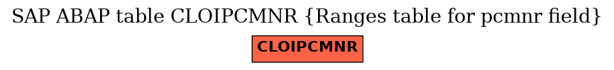 E-R Diagram for table CLOIPCMNR (Ranges table for pcmnr field)