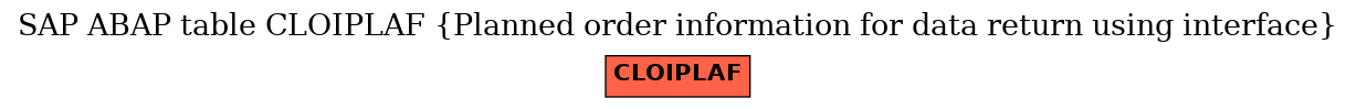 E-R Diagram for table CLOIPLAF (Planned order information for data return using interface)