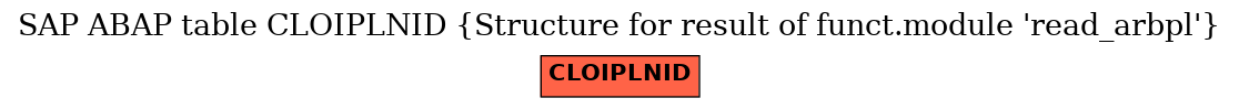 E-R Diagram for table CLOIPLNID (Structure for result of funct.module 'read_arbpl')