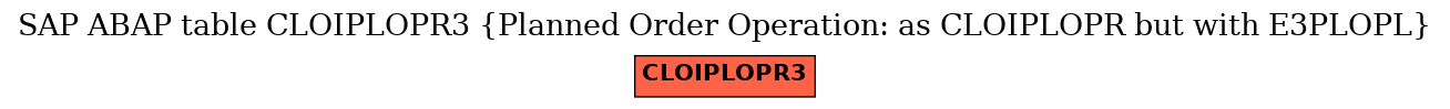 E-R Diagram for table CLOIPLOPR3 (Planned Order Operation: as CLOIPLOPR but with E3PLOPL)