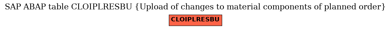 E-R Diagram for table CLOIPLRESBU (Upload of changes to material components of planned order)