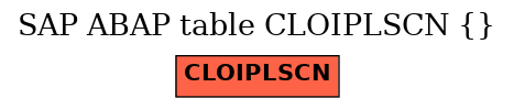 E-R Diagram for table CLOIPLSCN ()