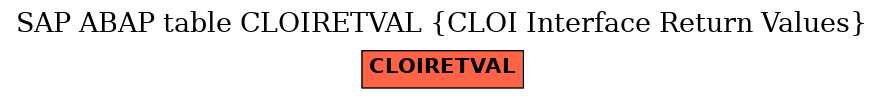 E-R Diagram for table CLOIRETVAL (CLOI Interface Return Values)