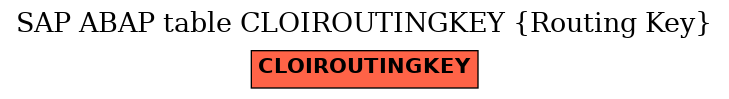 E-R Diagram for table CLOIROUTINGKEY (Routing Key)