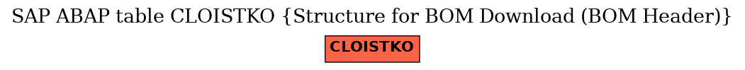 E-R Diagram for table CLOISTKO (Structure for BOM Download (BOM Header))