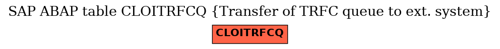 E-R Diagram for table CLOITRFCQ (Transfer of TRFC queue to ext. system)