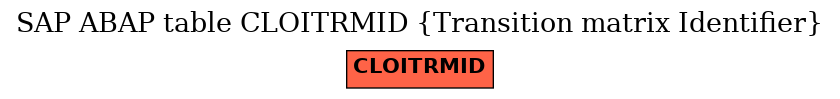 E-R Diagram for table CLOITRMID (Transition matrix Identifier)