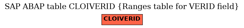 E-R Diagram for table CLOIVERID (Ranges table for VERID field)