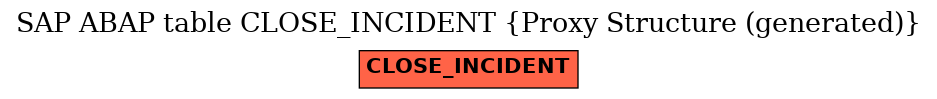 E-R Diagram for table CLOSE_INCIDENT (Proxy Structure (generated))