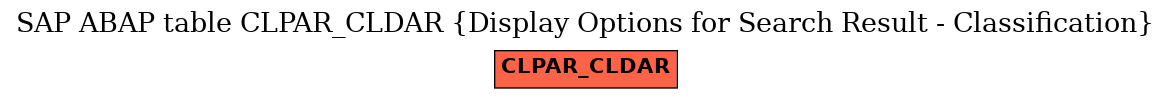 E-R Diagram for table CLPAR_CLDAR (Display Options for Search Result - Classification)