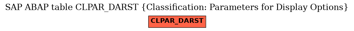 E-R Diagram for table CLPAR_DARST (Classification: Parameters for Display Options)