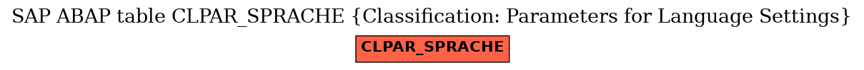 E-R Diagram for table CLPAR_SPRACHE (Classification: Parameters for Language Settings)