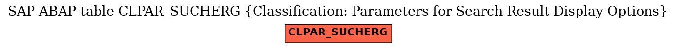 E-R Diagram for table CLPAR_SUCHERG (Classification: Parameters for Search Result Display Options)