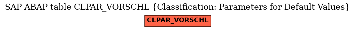 E-R Diagram for table CLPAR_VORSCHL (Classification: Parameters for Default Values)