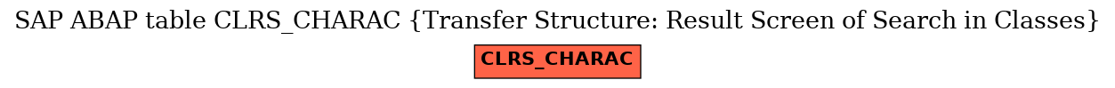 E-R Diagram for table CLRS_CHARAC (Transfer Structure: Result Screen of Search in Classes)