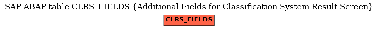 E-R Diagram for table CLRS_FIELDS (Additional Fields for Classification System Result Screen)