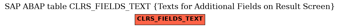 E-R Diagram for table CLRS_FIELDS_TEXT (Texts for Additional Fields on Result Screen)