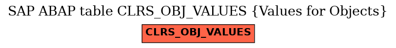 E-R Diagram for table CLRS_OBJ_VALUES (Values for Objects)