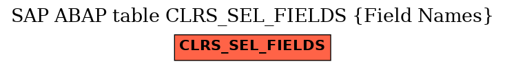 E-R Diagram for table CLRS_SEL_FIELDS (Field Names)