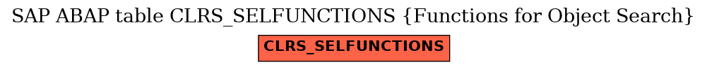 E-R Diagram for table CLRS_SELFUNCTIONS (Functions for Object Search)