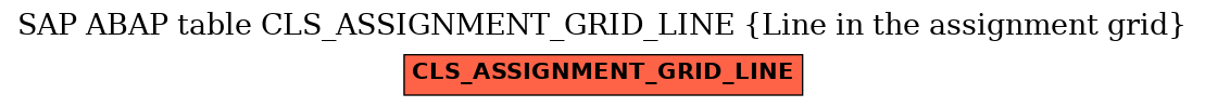 E-R Diagram for table CLS_ASSIGNMENT_GRID_LINE (Line in the assignment grid)