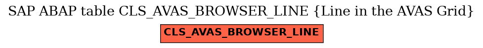 E-R Diagram for table CLS_AVAS_BROWSER_LINE (Line in the AVAS Grid)