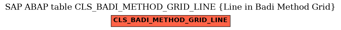 E-R Diagram for table CLS_BADI_METHOD_GRID_LINE (Line in Badi Method Grid)